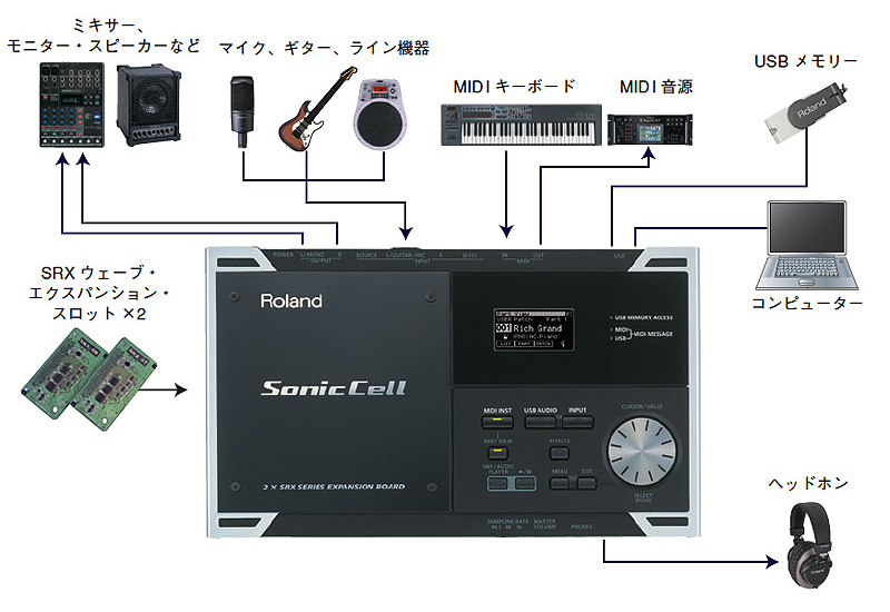 レビュー: Roland Sonic Cell - musictrack